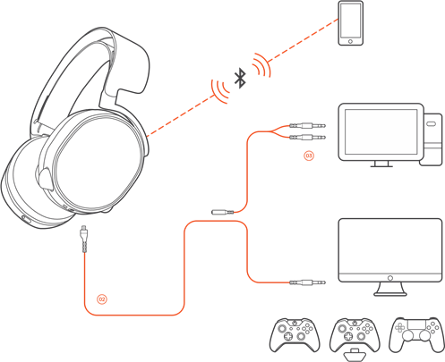 CONFIGURATION