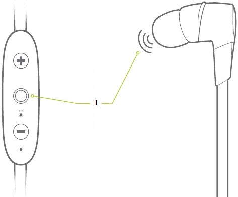 FONCTIONNALIT&Eacute;S DES BOUTONS