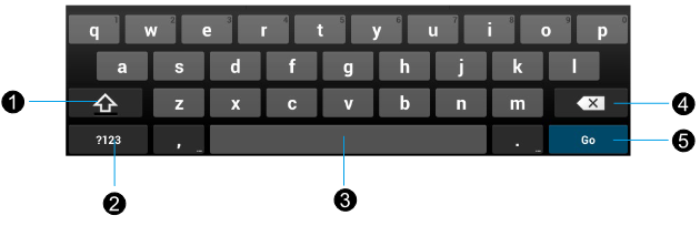 Pr&eacute;parations - M&eacute;thode de saisie Android 