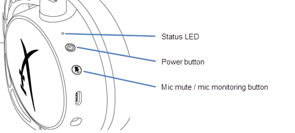 Commandes