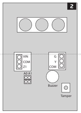 Fonctionnalit&eacute; du Connecteur et de l'Unit&eacute; Principale