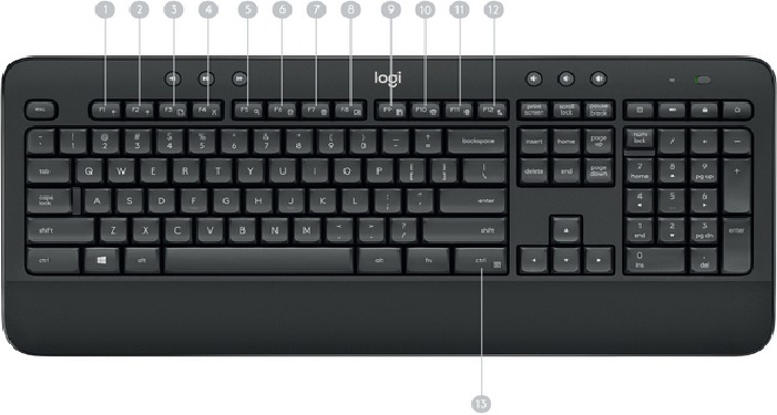 Fonctionnalit&eacute;s du clavier &ndash; Raccourcis des touches de fonction