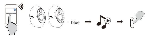 Bluetooth