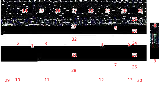 Description des fonctions des touches