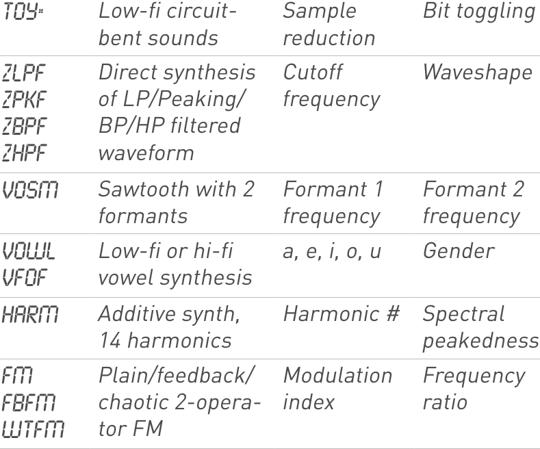 Synth&egrave;se num&eacute;rique - Partie 2