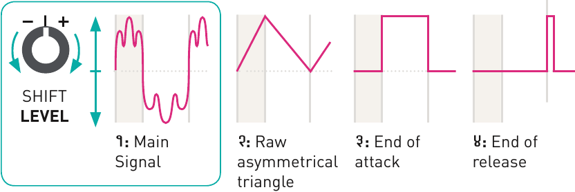 (LED &Eacute;TEINTE) Formes diff&eacute;rentes
