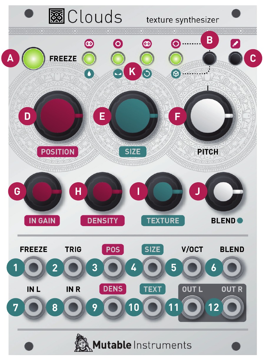 Panneau avant - Commandes