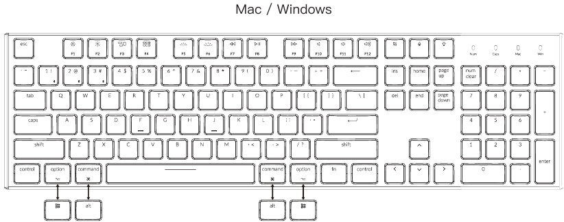 Disposition des touches pour Windows
