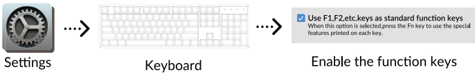 Basculer entre les touches de fonction/multim&eacute;dia - Pour Mac