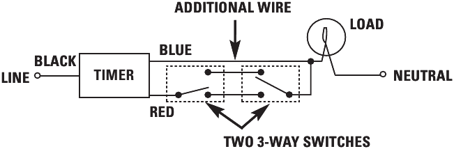 Pour une configuration &agrave; trois interrupteurs