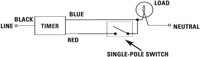 Pour une configuration &agrave; deux interrupteurs utilisant un interrupteur unipolaire &agrave; distance