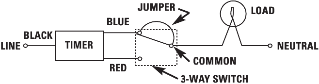 Pour une configuration &agrave; deux interrupteurs r&eacute;utilisant l'interrupteur 3 voies &agrave; distance existant