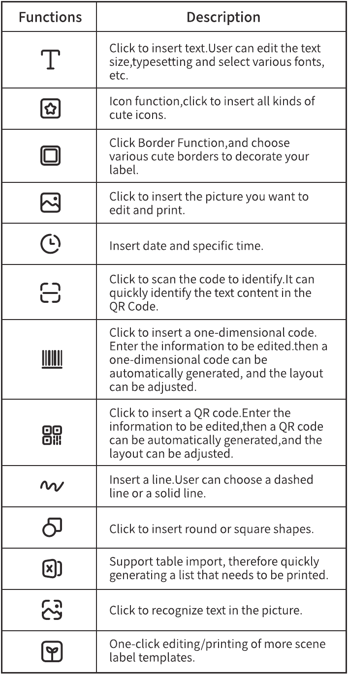 Description des fonctions d'&eacute;dition - Descriptions des fonctions