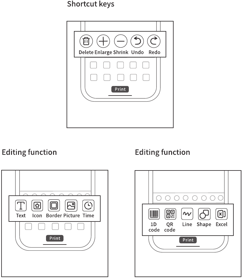 Description des fonctions d'&eacute;dition - Touches et fonctions