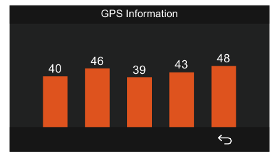 Fonction GPS
