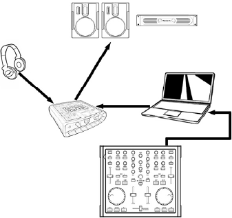 Sch&eacute;ma de connexion avec interface audio multicanal