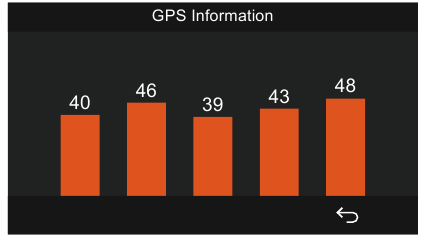 Fonction GPS