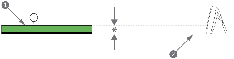 Conseils - Meilleure pratique pour une utilisation sur une surface de niveau