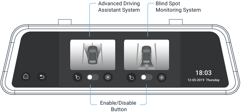 Mode de Conduite Intelligent - Activation de la fonction ADAS