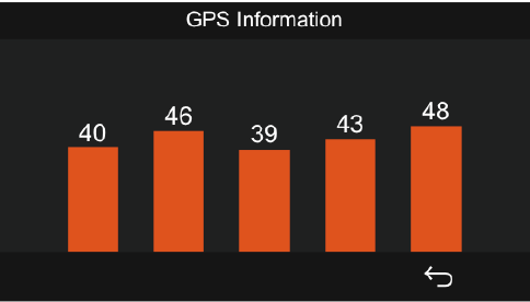 Fonctionnement de base - Utilisation de la fonction GPS