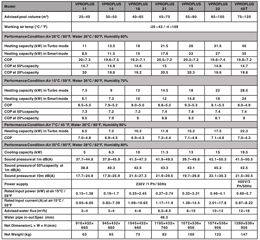 SP&Eacute;CIFICATIONS TECHNIQUES