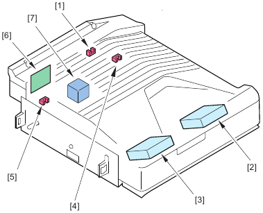 Configuration de Base - Constitution de Base
