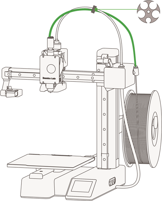 Chargement de bobine externe