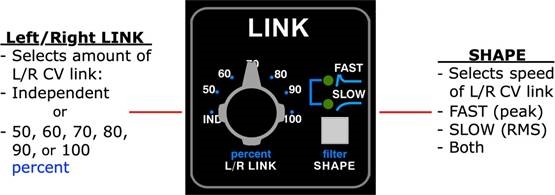 Section LINK