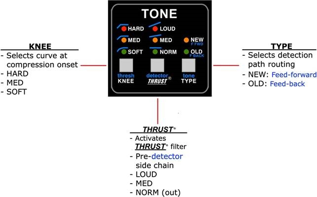 Section TONE