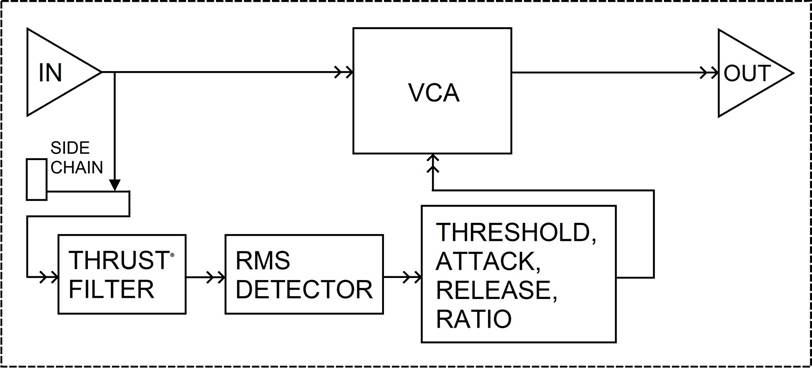 Commandes de la section TONE - NEW (&Agrave; anticipation)