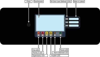 Interface utilisateur - Partie 1
