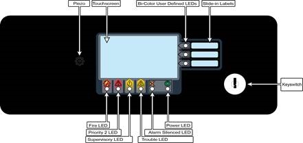 Interface utilisateur - Partie 2