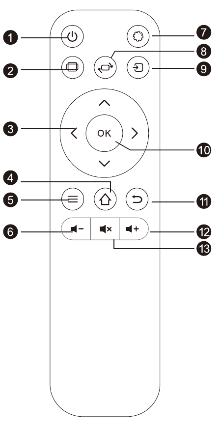 Fonction des boutons de la t&eacute;l&eacute;commande