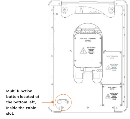 CONFIGURATION DU FONCTIONNEMENT MULTIFONCTION