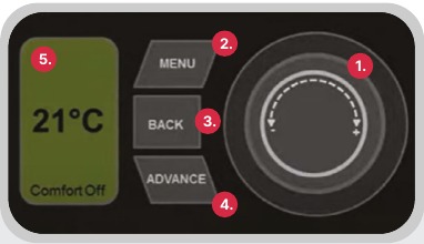 Aper&ccedil;u des commandes