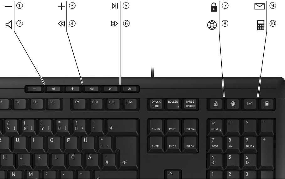 Guide des touches de fonction