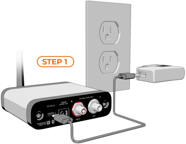 CONFIGURATION RAPIDE