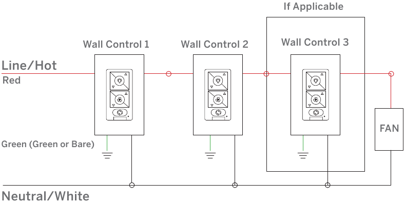 Commande murale optionnelle - C&acirc;blage multi-localisation