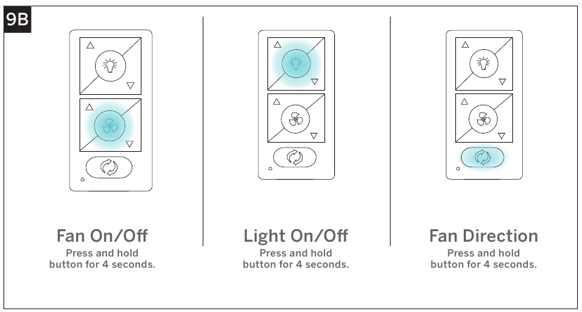 Synchronisation du Contr&ocirc;le sur Plusieurs Ventilateurs