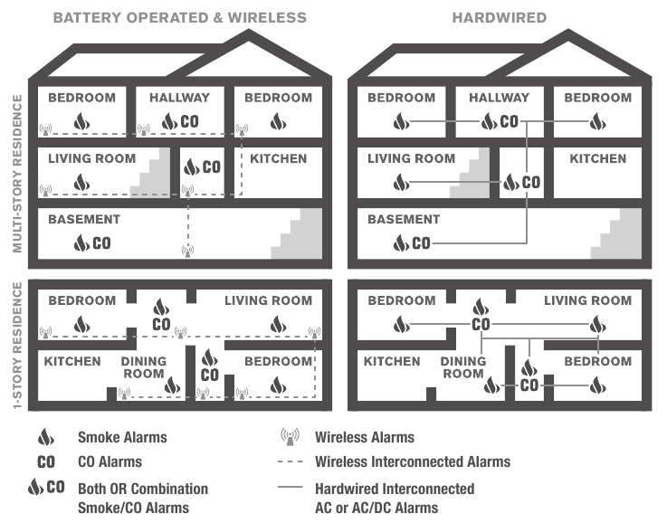 Diagramme de placement recommand&eacute; des d&eacute;tecteurs de fum&eacute;e