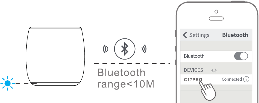 Connexion Bluetooth