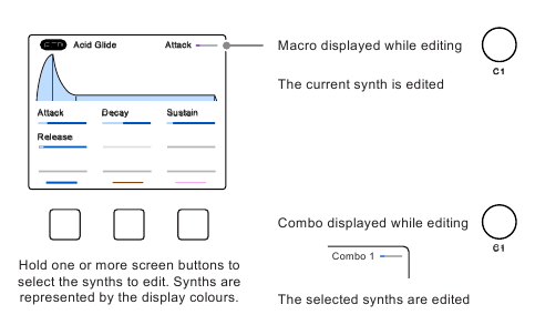 Utilisation des contr&ocirc;les macro et combin&eacute;s du synth&eacute;