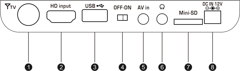 Prise en charge multi-interface