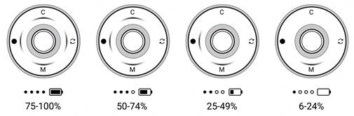 Utilisation de base - Interfaces - &Eacute;tat des voyants lumineux LED