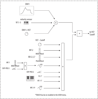 Panneau Sup&eacute;rieur - Modulation du Filtre