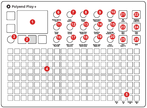 Structure Audio de Play+ - Partie 2