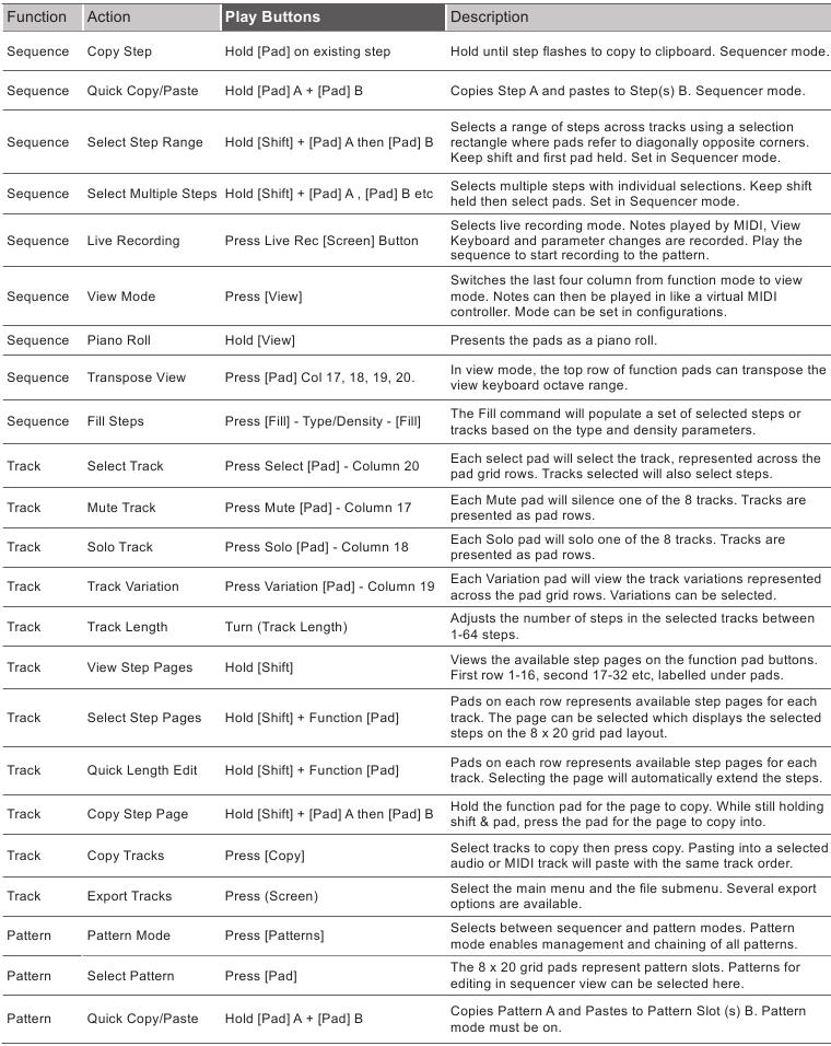 Commandes de r&eacute;f&eacute;rence rapide - Partie 2