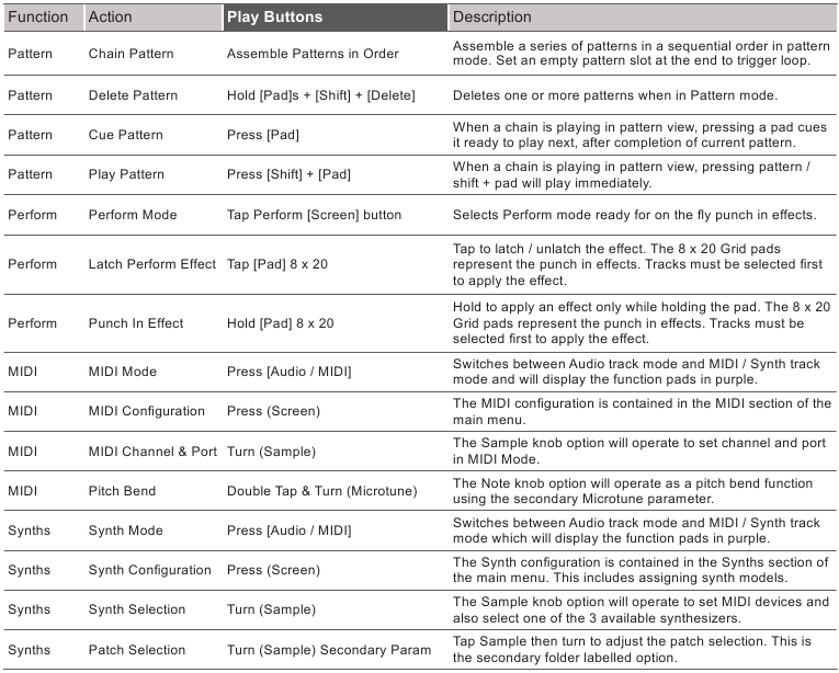 Commandes de r&eacute;f&eacute;rence rapide - Partie 3