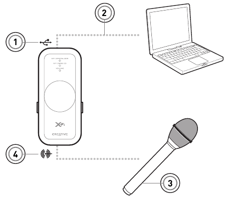 Utilisation d'un microphone