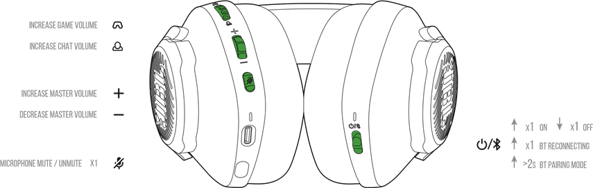 COMMANDES DES BOUTONS